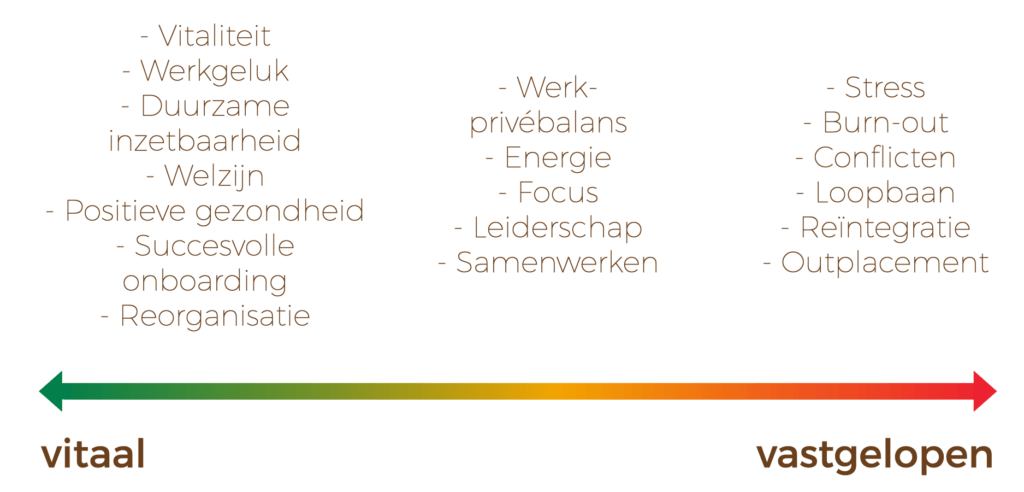 Aanbod Wandelcoaches.nl